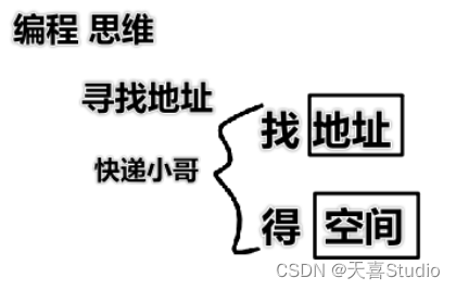 c语言—指针详解***内存地址***指针字节数***注意事项