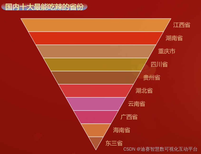 全国超能吃辣的省份，连四川和湖南都不是对手