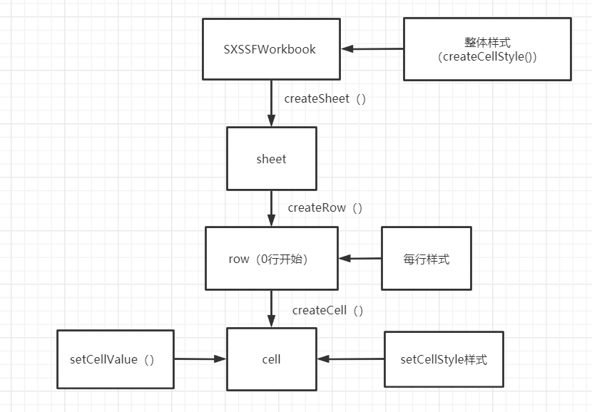 JAVA使用POI(XSSFWORKBOOK)读取EXCEL文件过程解析-Finclip