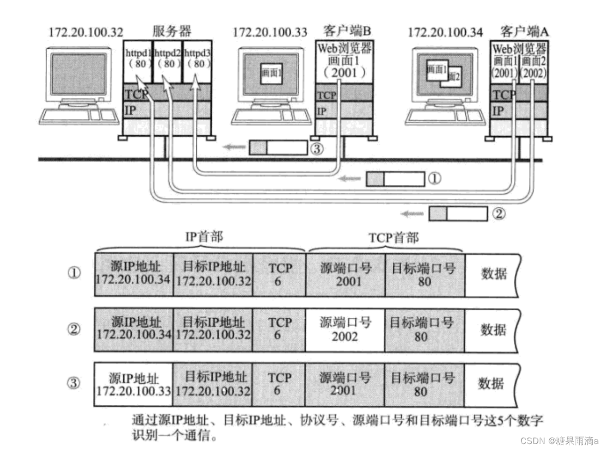 网络基础2【HTTP、UDP、TCP】