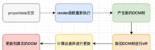 React快速入门（二）组件与函数