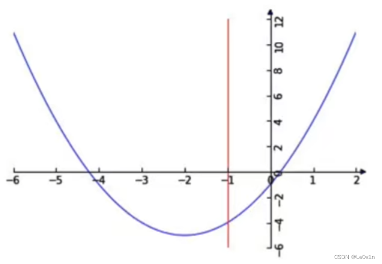 [学习笔记] [机器学习] 10. 支持向量机 SVM（SVM 算法原理、SVM API介绍、SVM 损失函数、SVM 回归、手写数字识别）