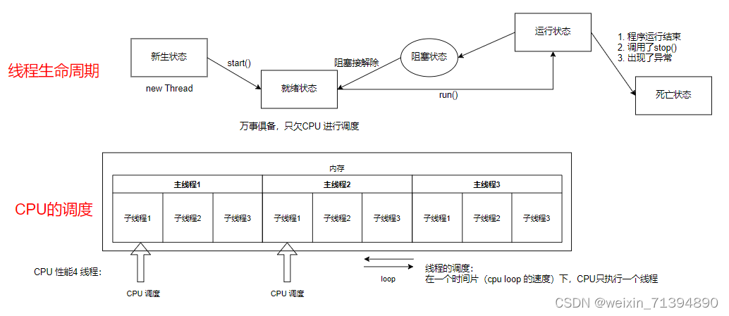 [外链图片转存失败,源站可能有防盗链机制,建议将图片保存下来直接上传(img-vpRRSPX5-1653577880287)(imgclip.png "imgclip.png")]