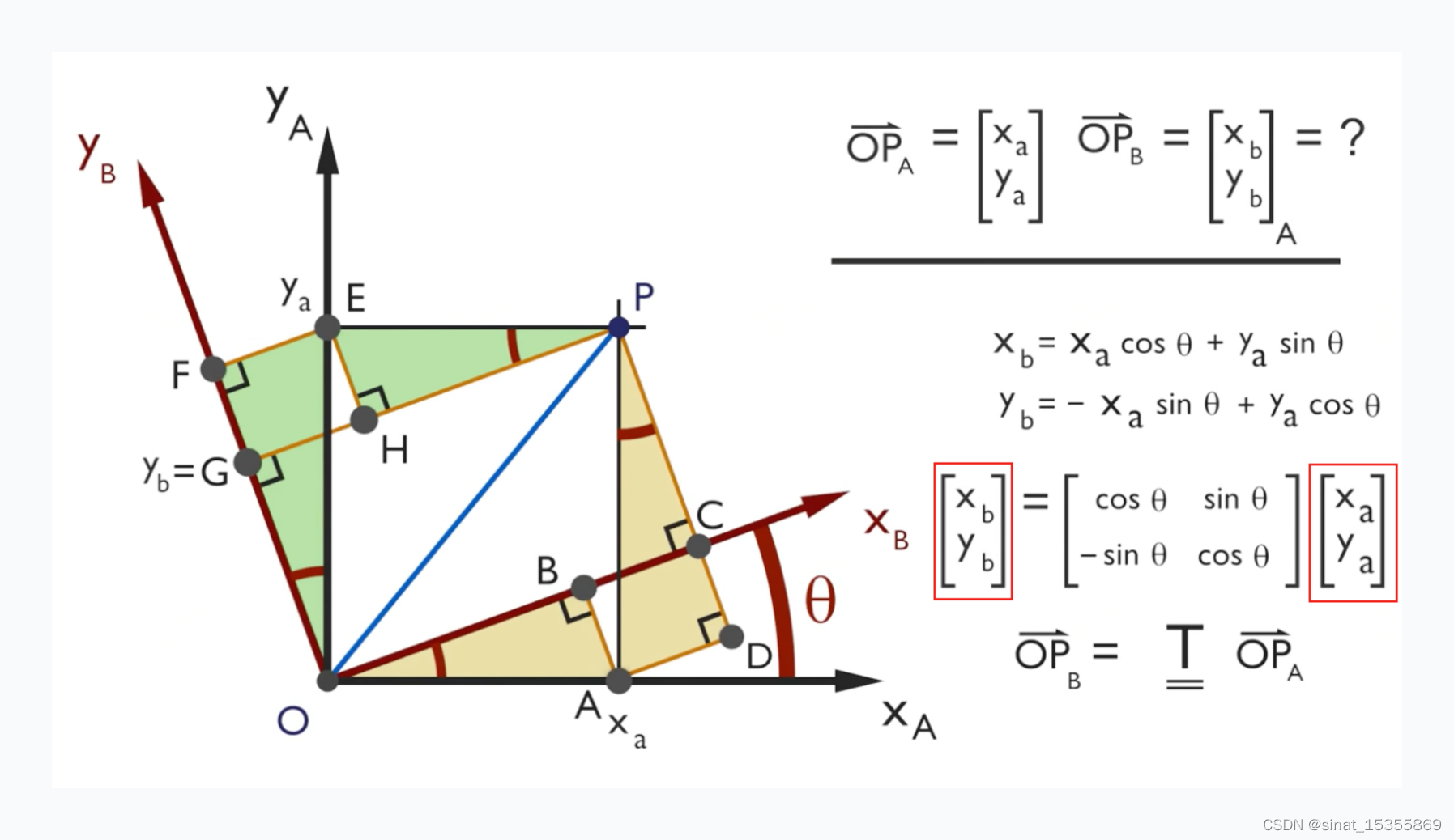 一张图系列 - “position_embedding”