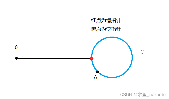 算法系列-力扣141-链表中环的检测（含数学证明）