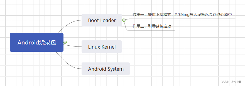 Android system -Image file analysis - Programmer Sought
