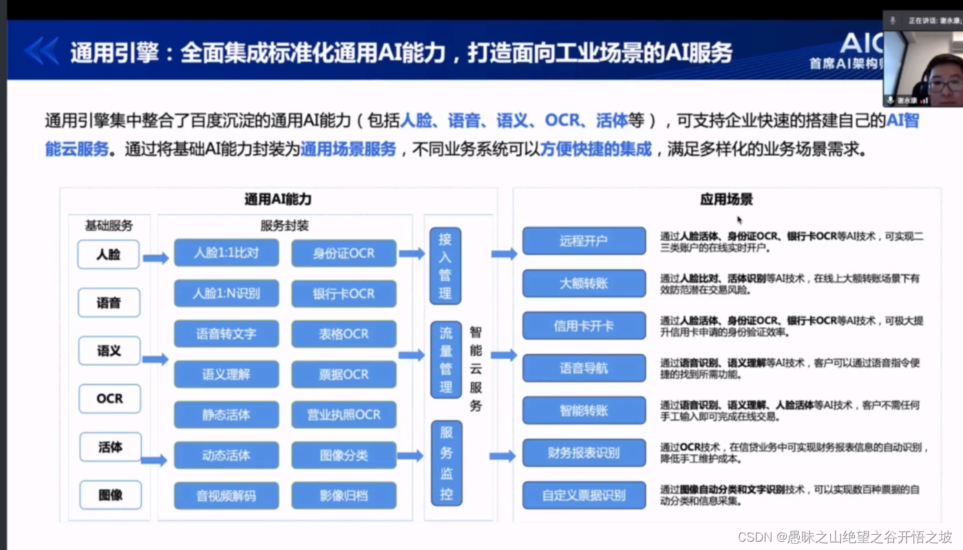 3-搭建适合企业的AI中台_ai中台架构-CSDN博客