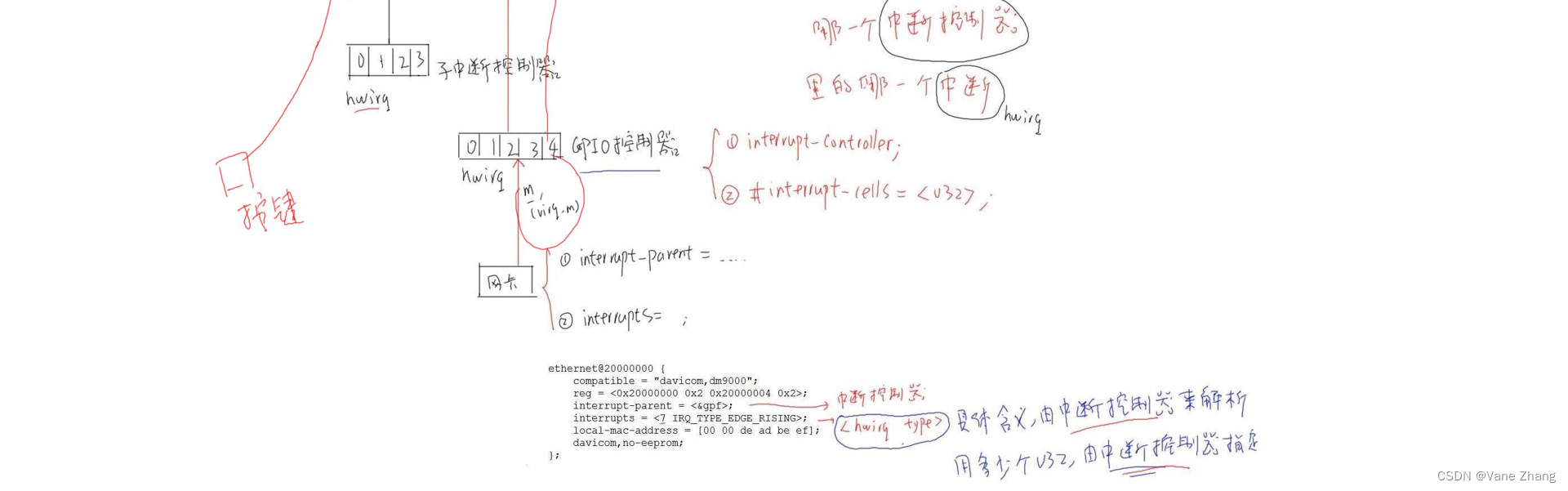 【设备树笔记整理6】中断系统中的设备树