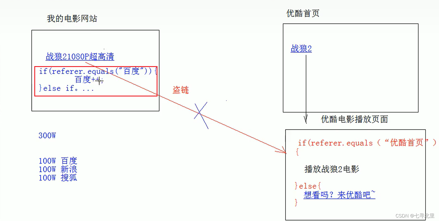 [外链图片转存失败,源站可能有防盗链机制,建议将图片保存下来直接上传(img-rOur7Kfb-1659791971304)(C:\Users\30666\AppData\Roaming\Typora\typora-user-images\image-20220801161310913.png)]