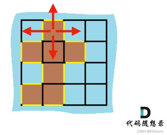 图论第四天|127. 单词接龙、841. 钥匙和房间、463. 岛屿的周长