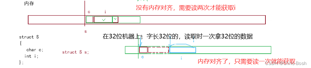 C语言自定义类型详解（1）结构体知识汇总