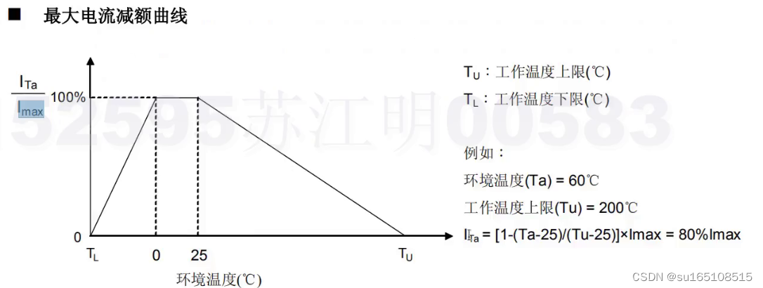 电阻的选型