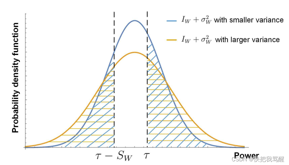 Illustration of the impacts of system parameters for covert communications.