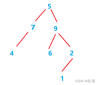 【数据结构与算法篇】 二叉树的性质（补充）