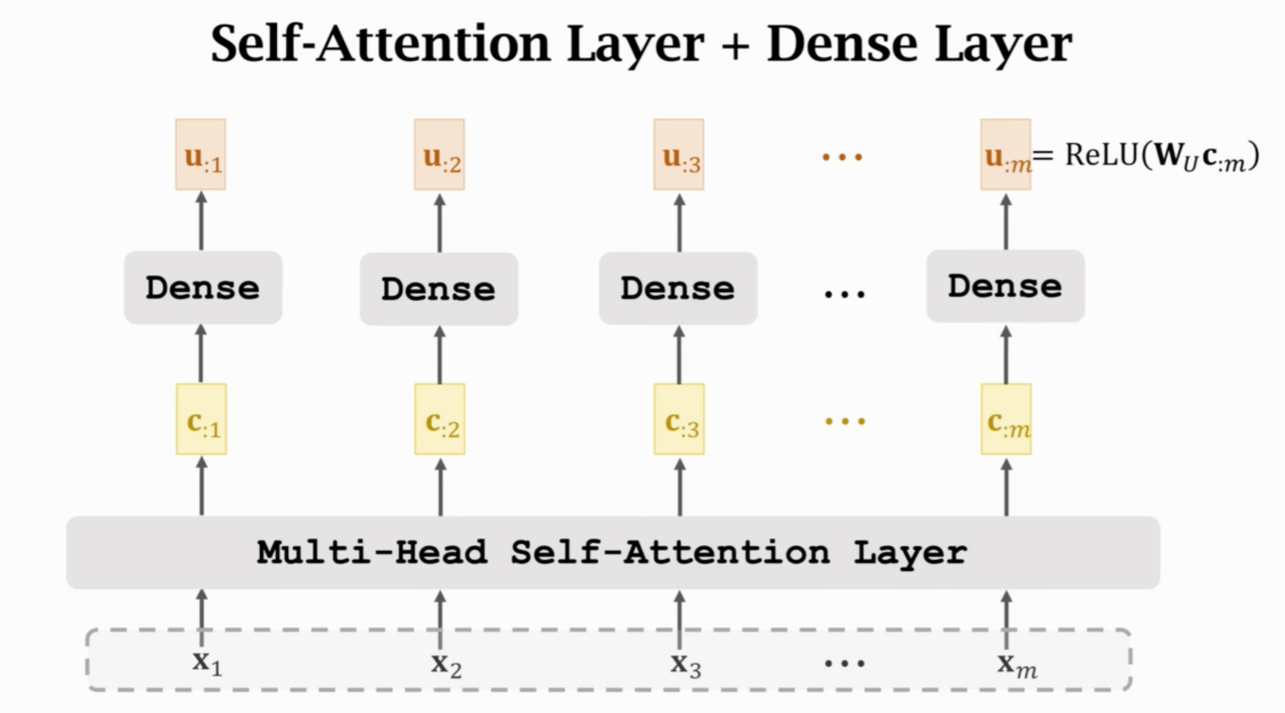 零基础学习Transformer:multi-head self-attention layer and multi-head ...