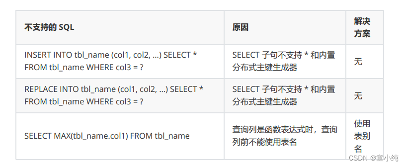 Sharding-JDBC【Sharding-JDBC介绍、数据分片剖析实战】(一)-全面详解（学习总结---从入门到深化）