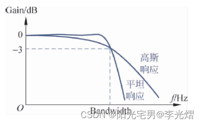 【示波器专题】示波器的频响方式