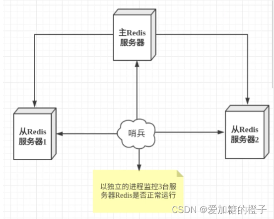 [外链图片转存失败,源站可能有防盗链机制,建议将图片保存下来直接上传(img-nTJyXBAA-1666273048113)(images/image-20211020213552176.png)]