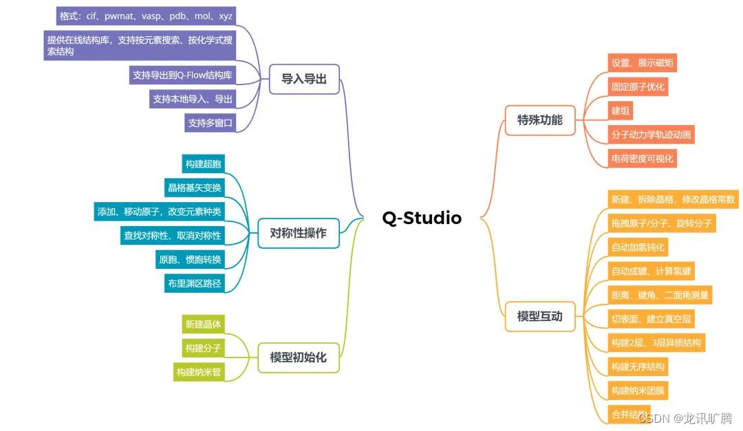 超算云平台在线功能Q-Flow、Q-Studio V2.1版本升级，web端在线建模+DFT计算