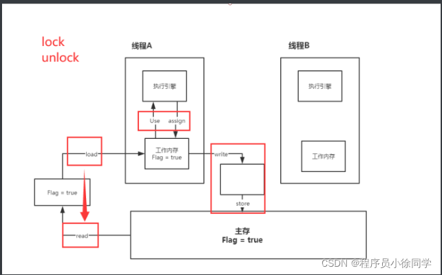 [外链图片转存失败,源站可能有防盗链机制,建议将图片保存下来直接上传(img-VooraRdq-1650457646508)(C:\Users\86176\AppData\Roaming\Typora\typora-user-images\1650451124294.png)]