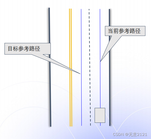 Apollo planning之交规决策技术