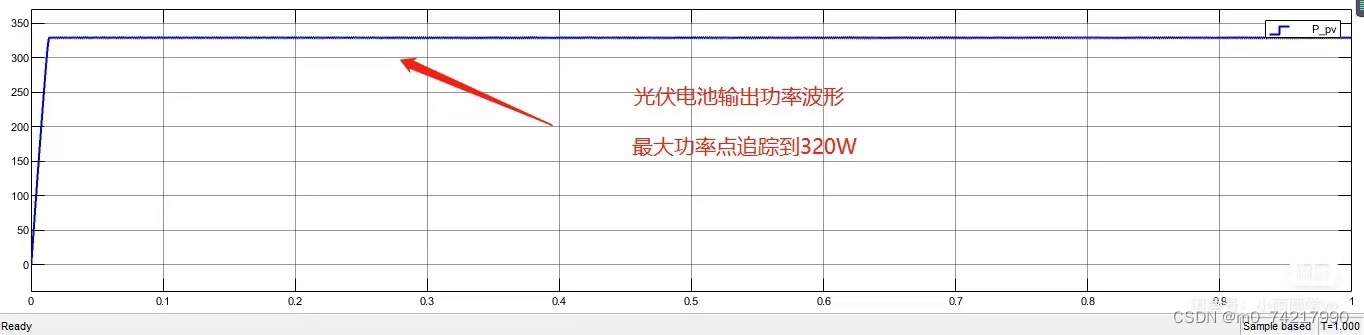 请添加图片描述