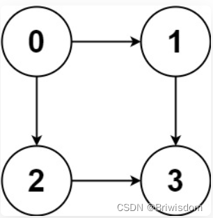 算法题：图的表示形式与遍历框架