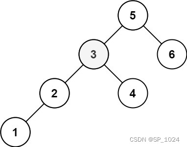 leetcode--二叉搜索树中第K小的元素(java)