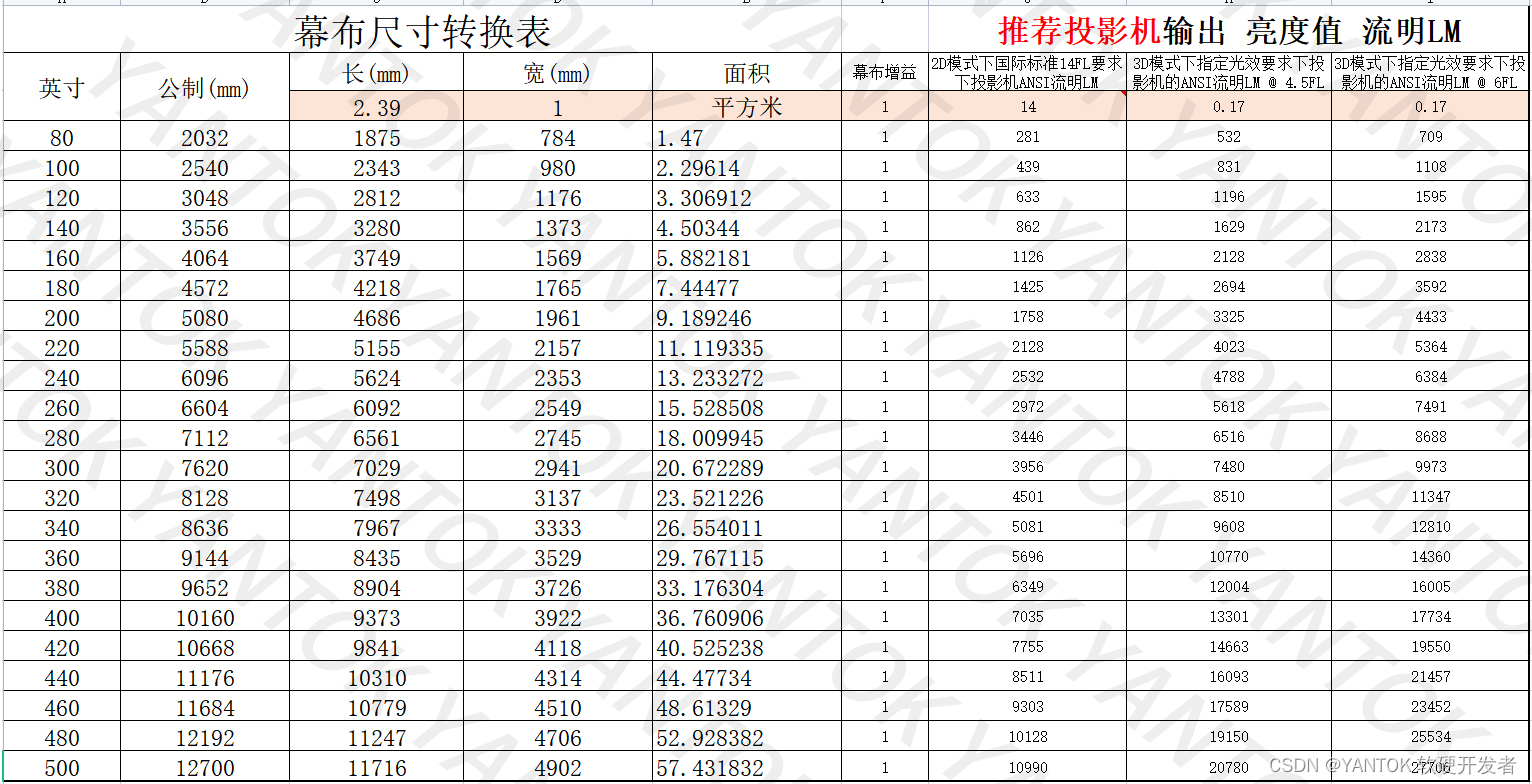 遮幅是1.85:1