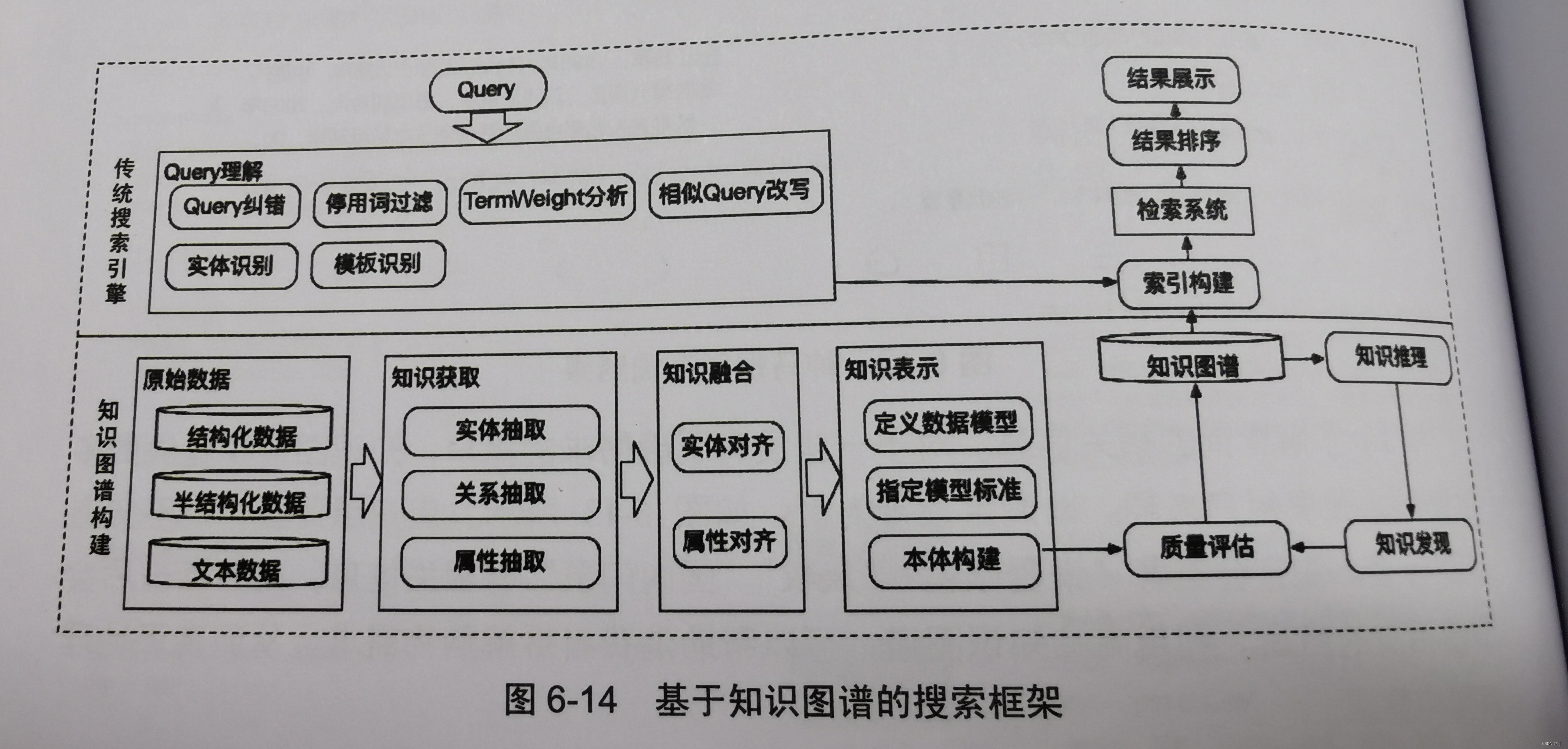 知识图谱 节点图片