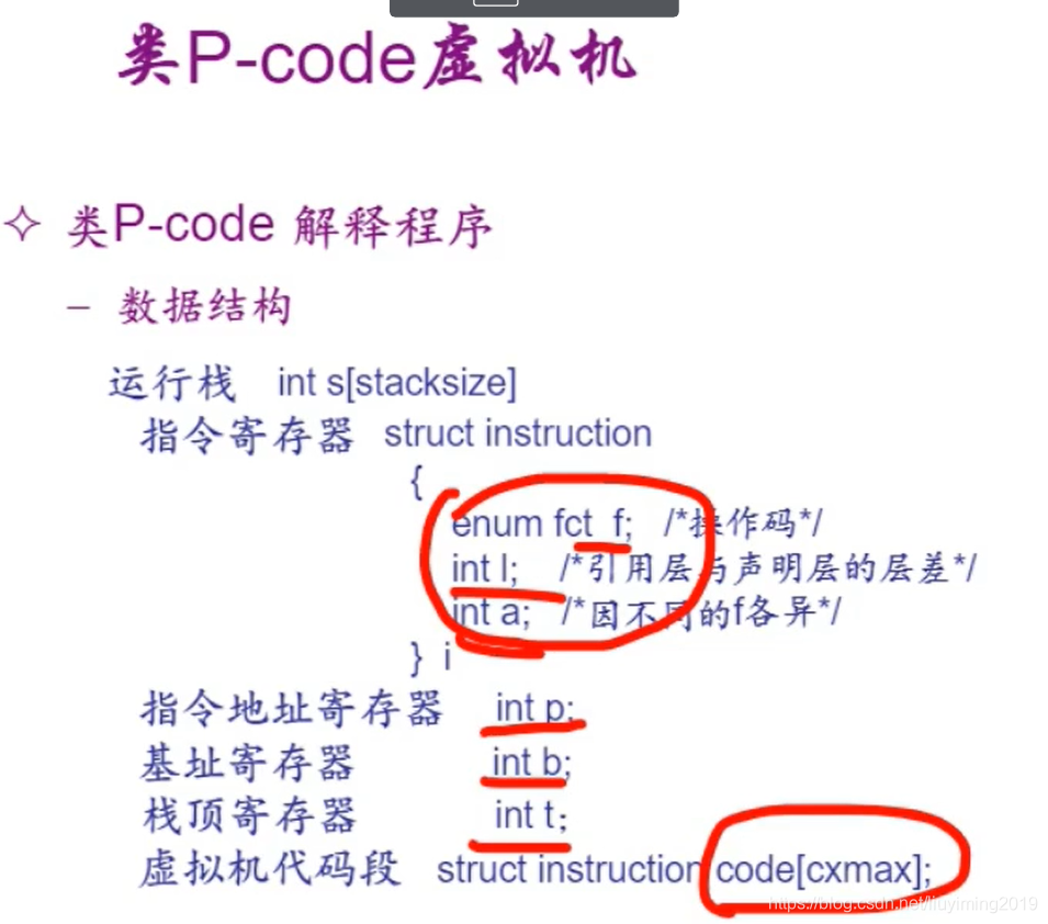 【编译系统】什么是PL/0和类Pcode虚拟机_编译原理p-code虚拟机指令系统-CSDN博客