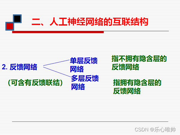 【人工智能】期末复习 重点知识点总结