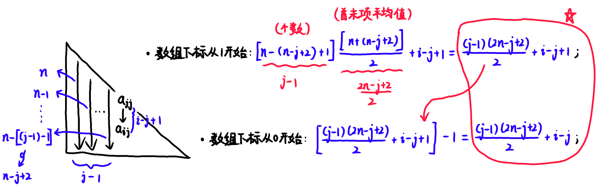 Lower triangular column compression derivation