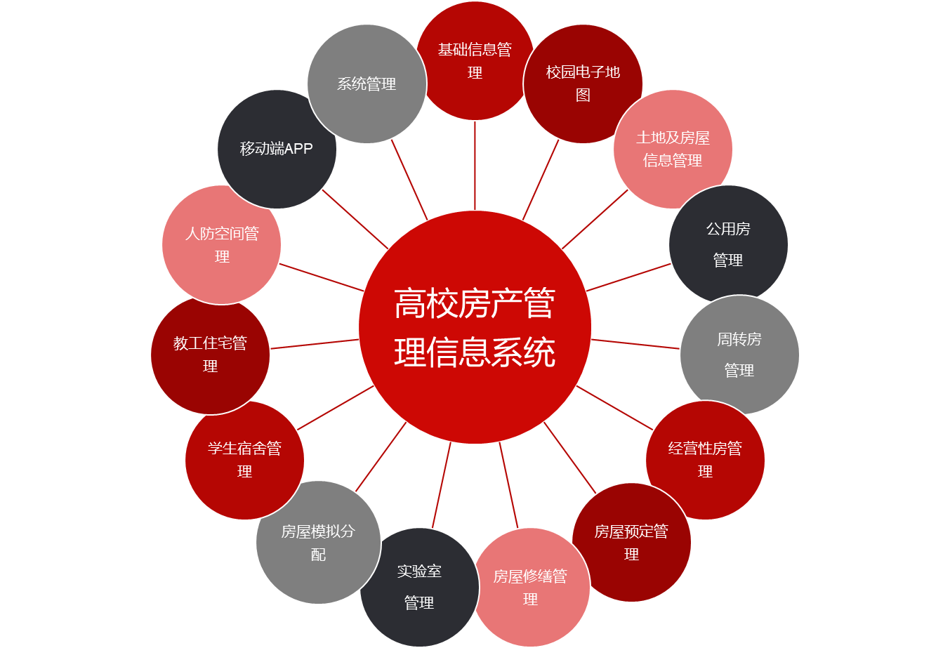 数图互通高校房产管理——校园电子地图