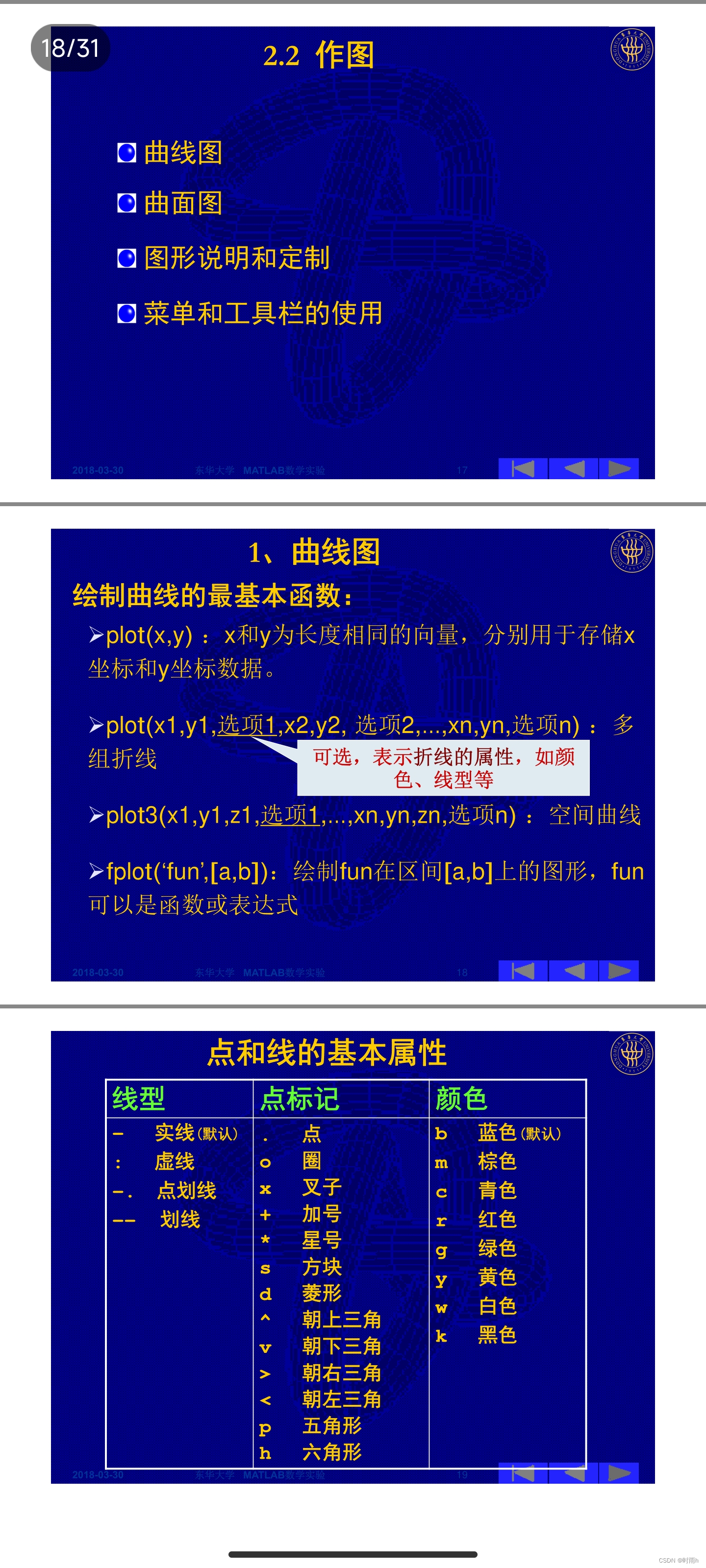 MATLAB笔记总结(1) 东华大学MOOC