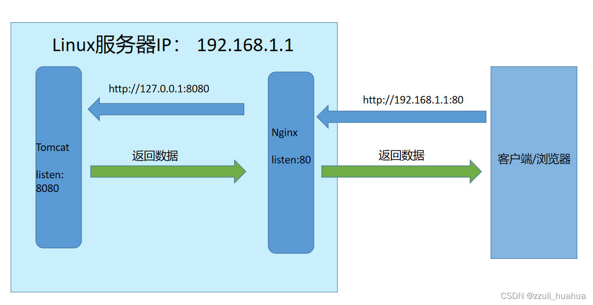 (img-G7Q4swL9-1652660982566)(C:\Users\幫\AppData\Roaming\Typora\typora-user-images\1649910763031.png)]