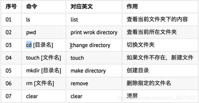 linux常用命令