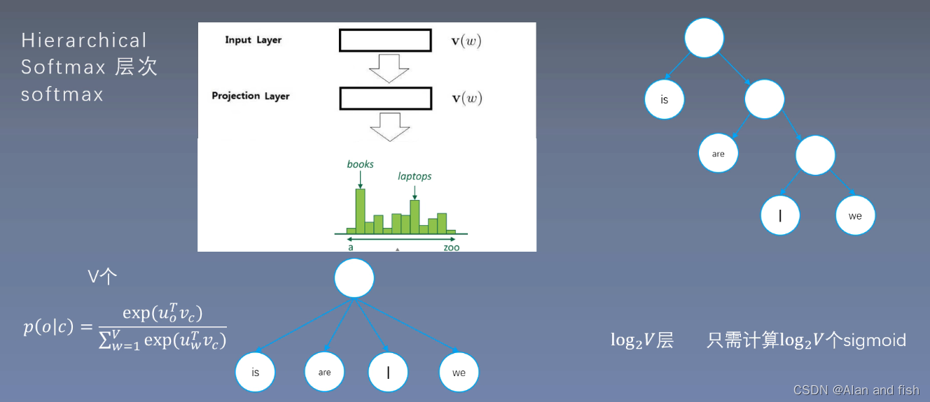 论文阅读【3】Efficient Estimation of Word Representations in Vector Space