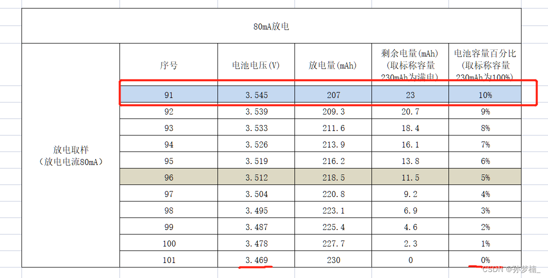 软件设置容压表