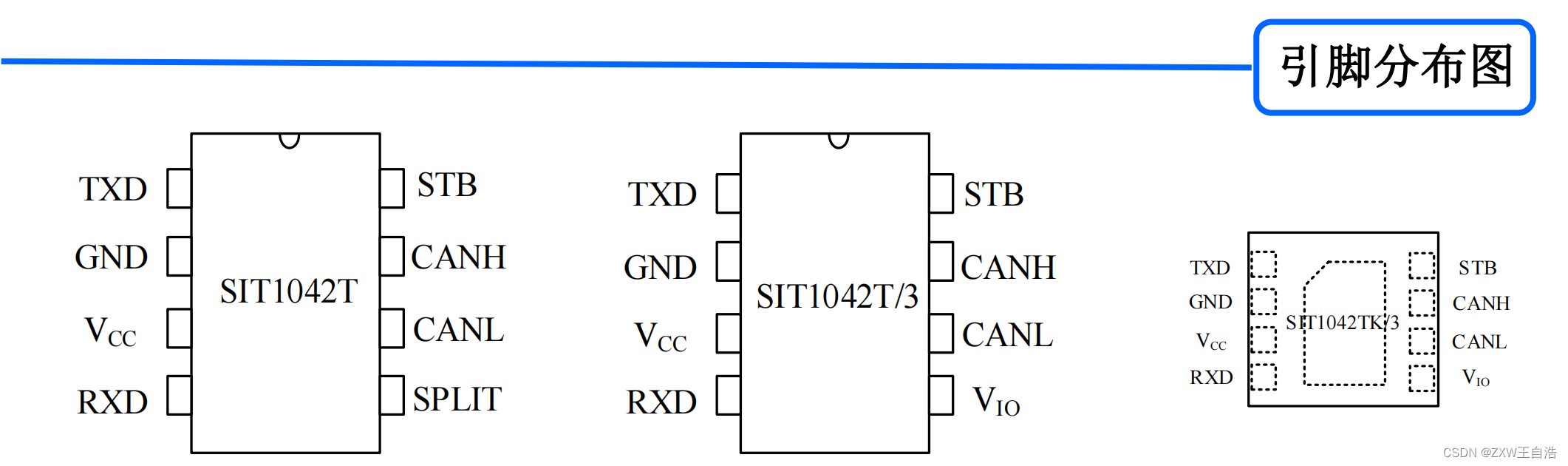 SIT1042 5V 供电，IO 口兼容 3.3V，±70V 总线耐压，（CAN FD）待机模式总线收发器