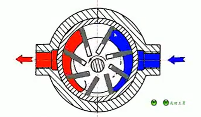 单作用叶片泵的结构与工作原理