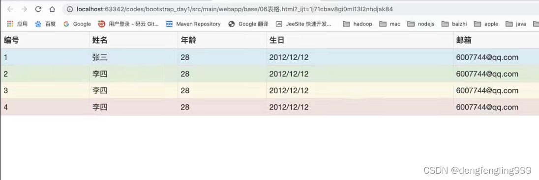 bootstrap表格学习（三）_bootstrop table 设置class-CSDN博客