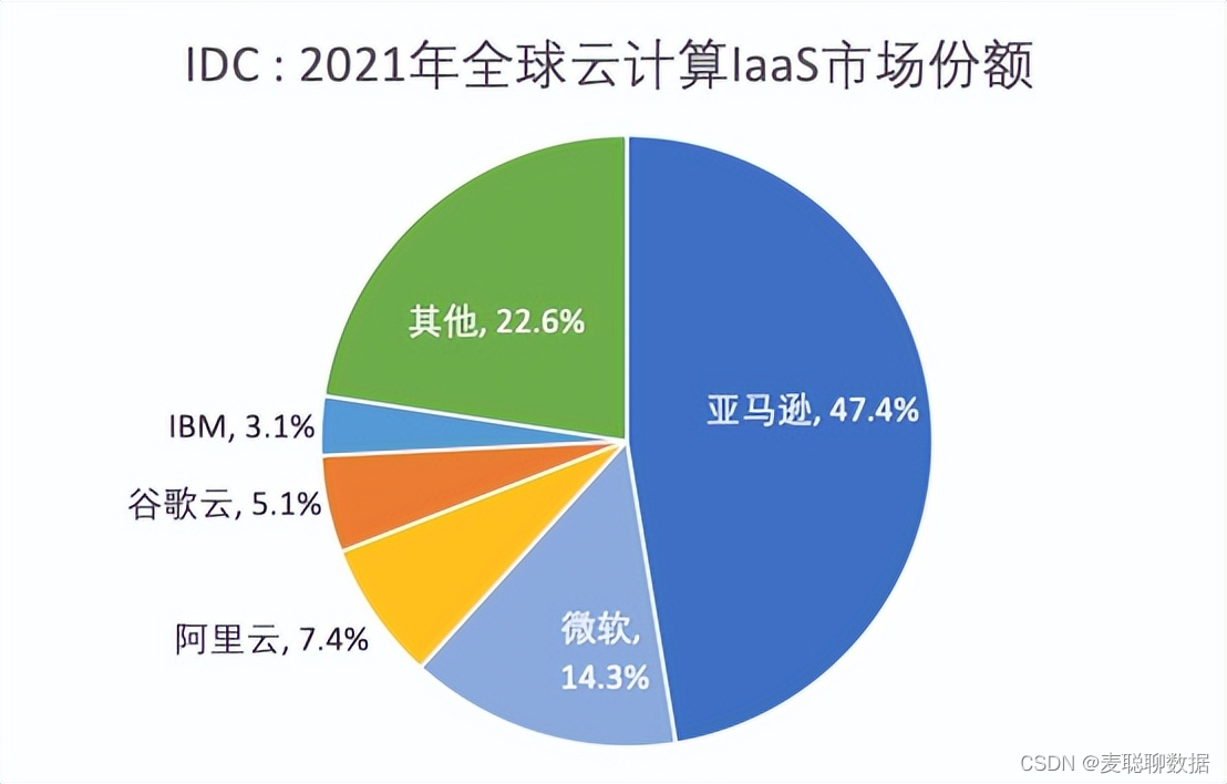 在这里21阿里已位列全球第三入图片描述