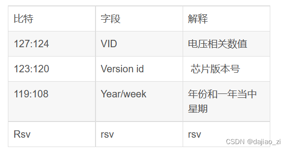 eFuse 科普_efuse是什么意思