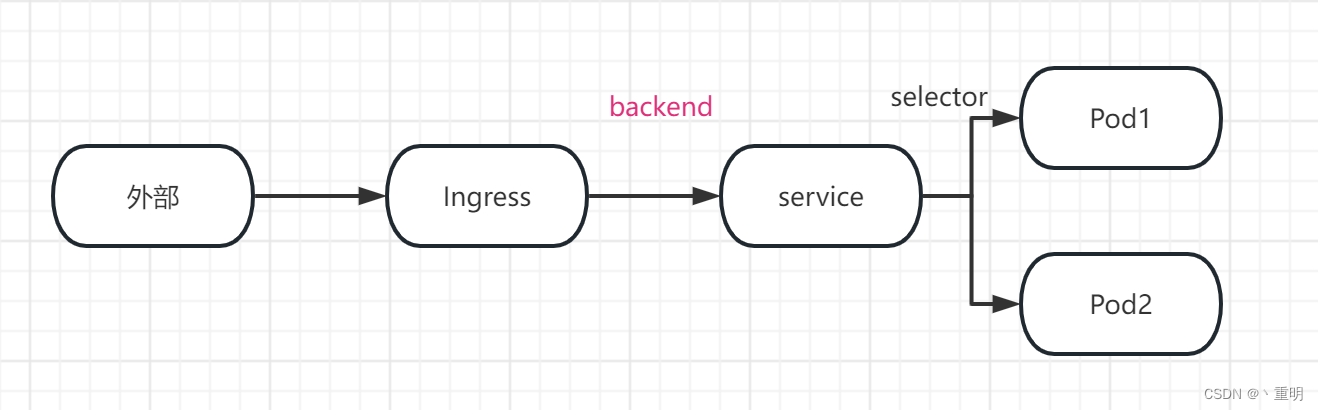 【2023】Kubernetes-网络原理