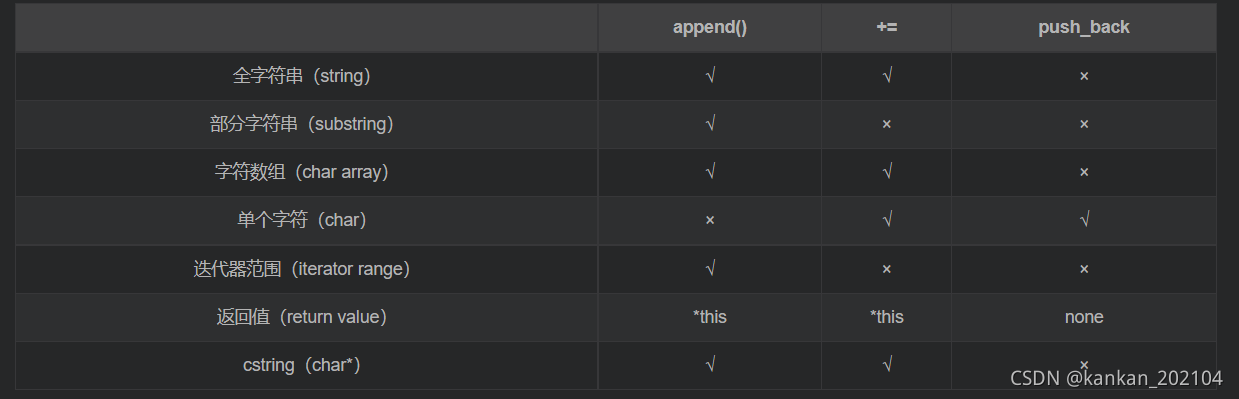 C Int Unsigned Int String Char Int To String Stoi Atoi