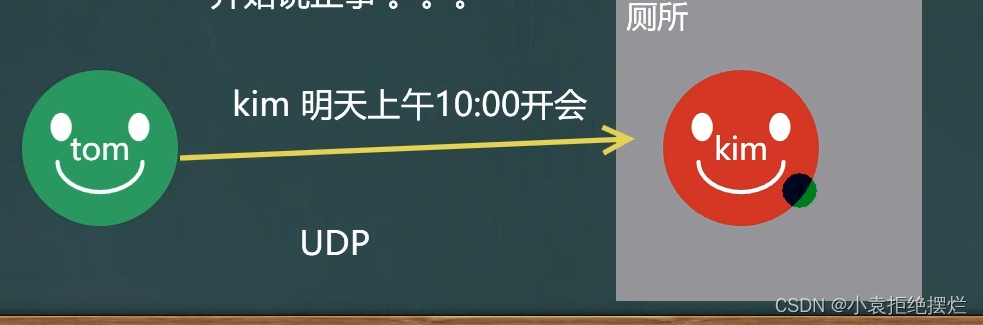 Java之网络相关概念