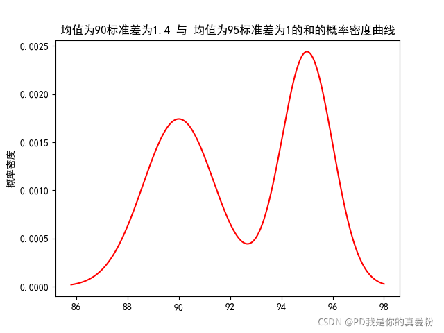 混合高斯模型