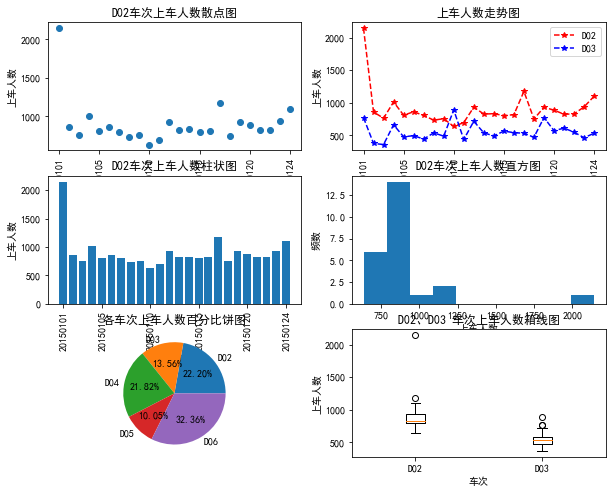 python matplotlib.pyplot作图_python实践课d02车次统计结果-CSDN博客