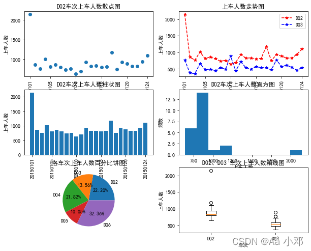 python matplotlib.pyplot作图_python实践课d02车次统计结果-CSDN博客
